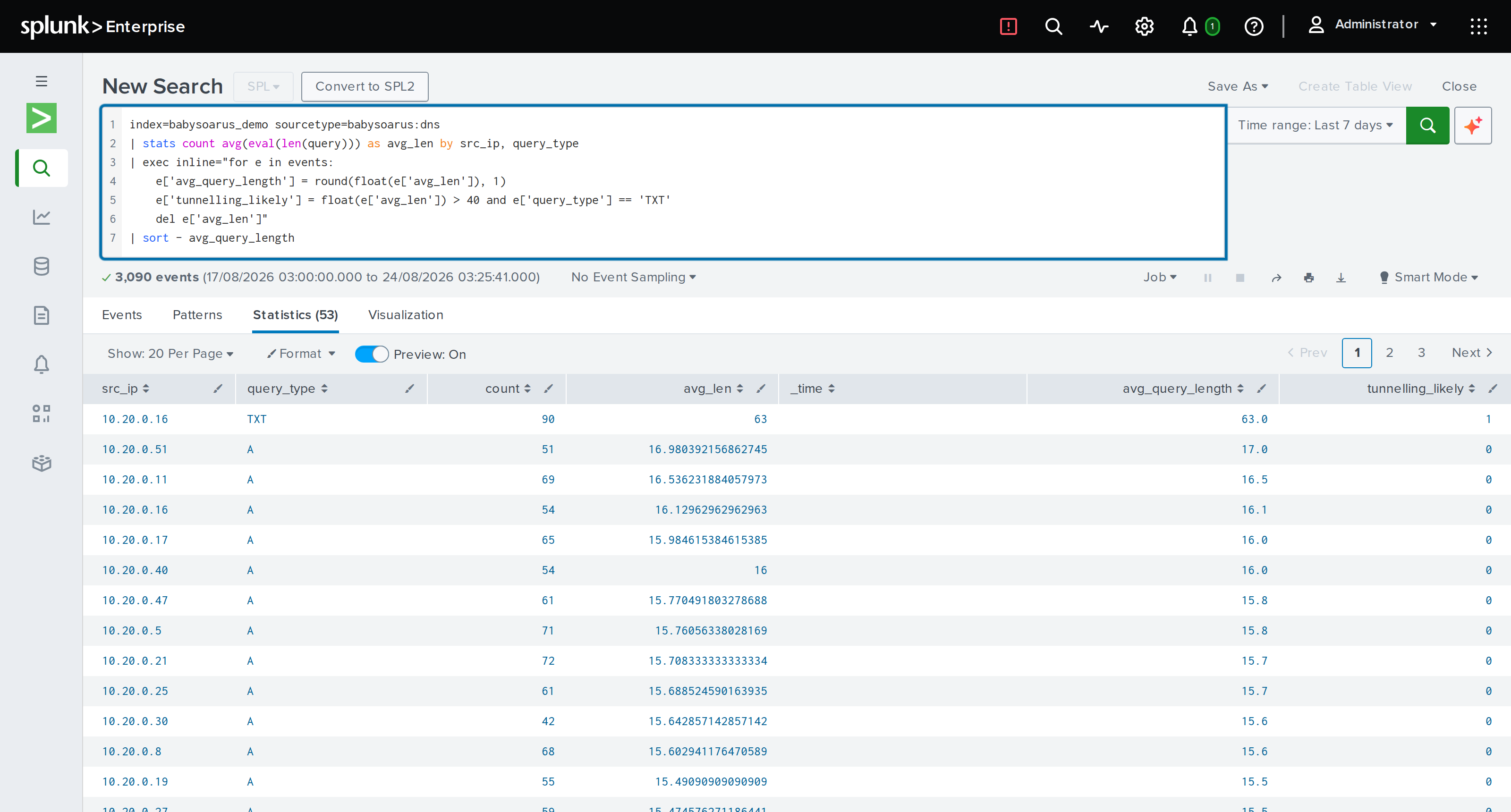 DNS tunnelling by average query length
